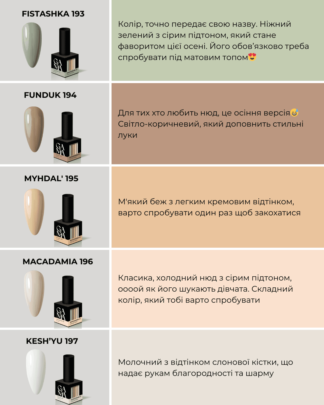 Гель-лак Ga&Ma №196, Monochrome collection, Macadamia, 10 мл — 3