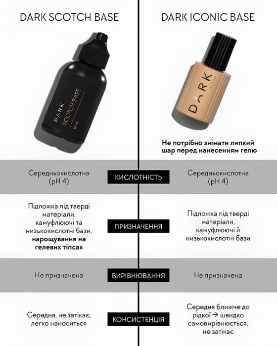 Dark Scotch Base, 50 мл — 3